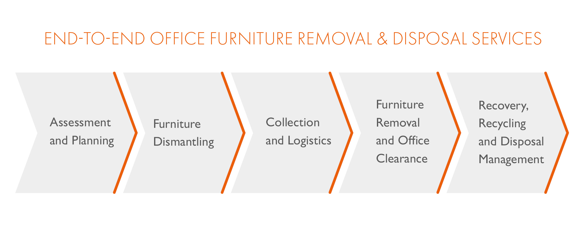 Furniture Disposal Service